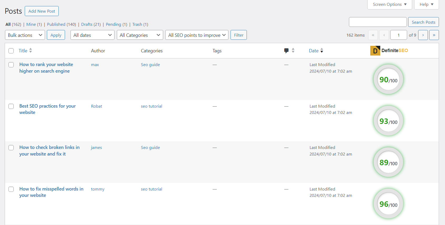 Content Performance Meter