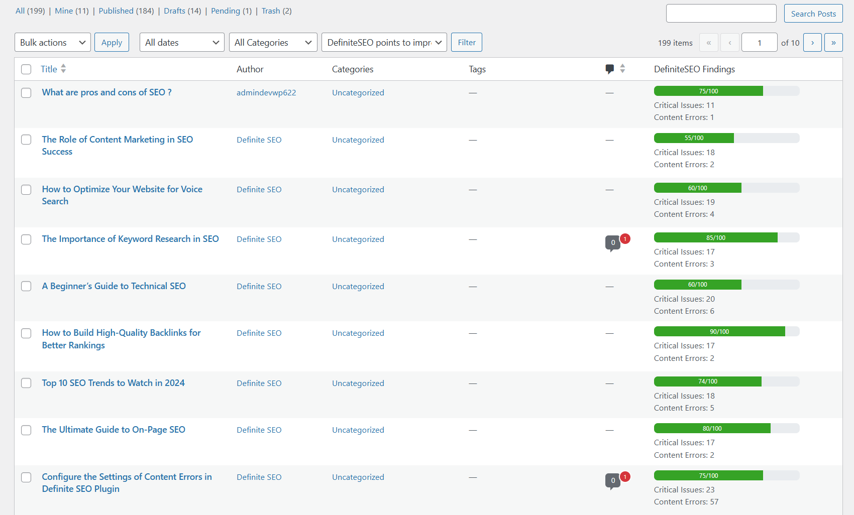 Content Performance Score