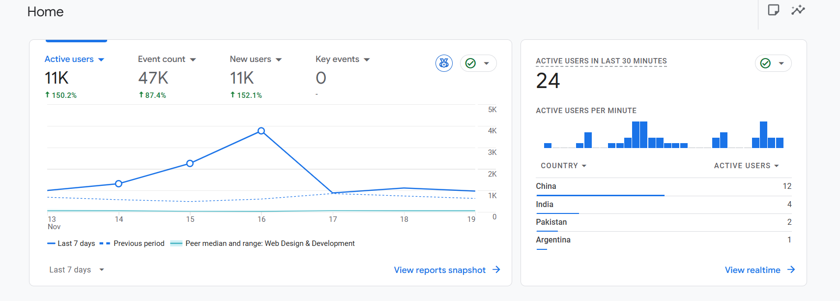 Illustration showing GA4 dashboard with traffic spikes from Lanzhou, China and Singapore, representing bot traffic and analytics anomalies.