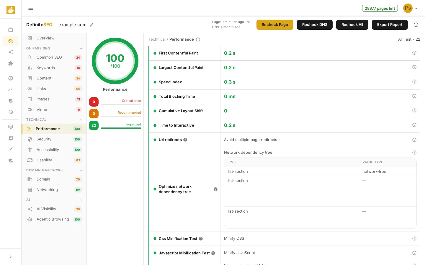 Your SEO Report - A Tour of Every Section - Performance