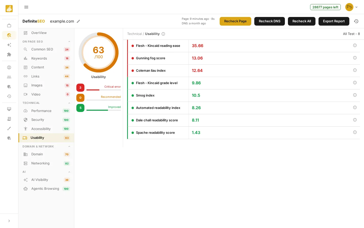 Your SEO Report - A Tour of Every Section - Usability