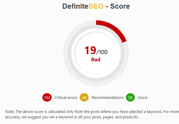 DefiniteSEO site-wide SEO score gauge out of 100