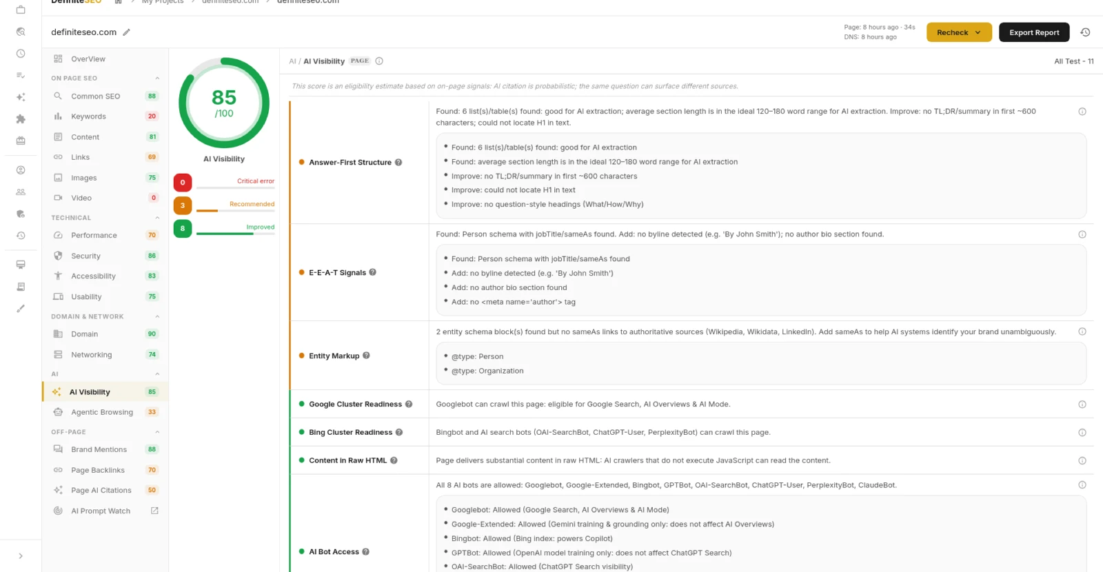 DefiniteSEO AI visibility report showing whether ChatGPT and Google AI Overviews cite the site
