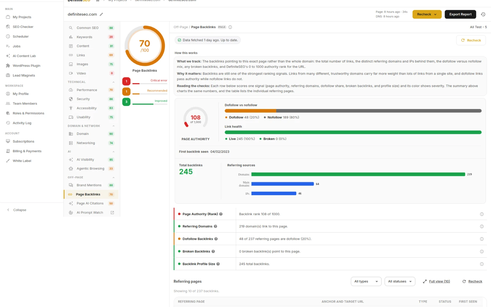 DefiniteSEO backlink report showing referring domains, dofollow and nofollow links and anchor text