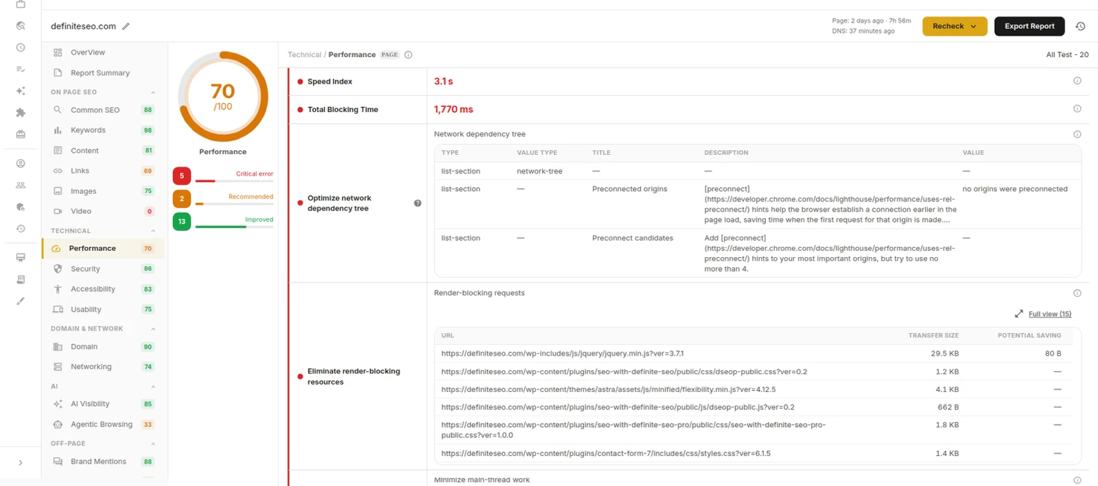 DefiniteSEO performance report with Core Web Vitals and a resource waterfall